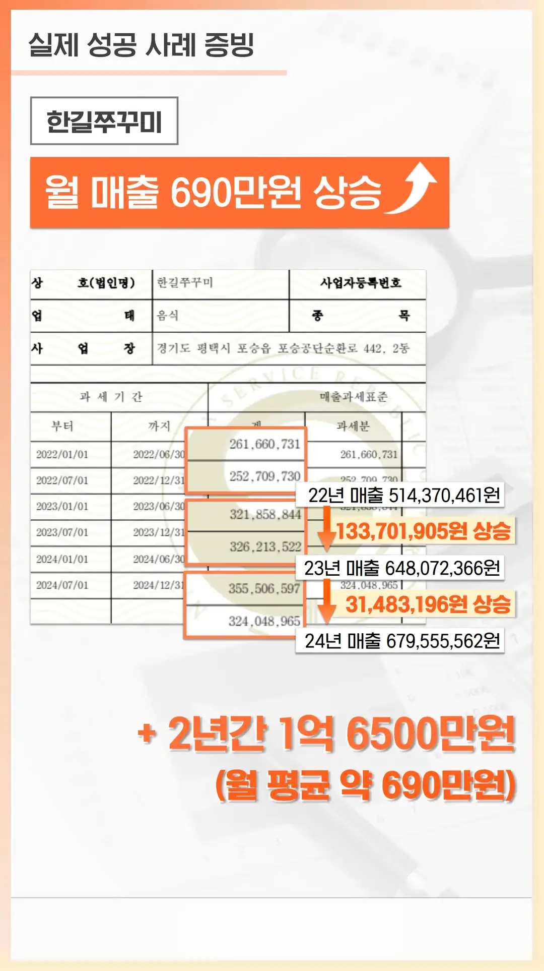 운북동 마케팅 회사
