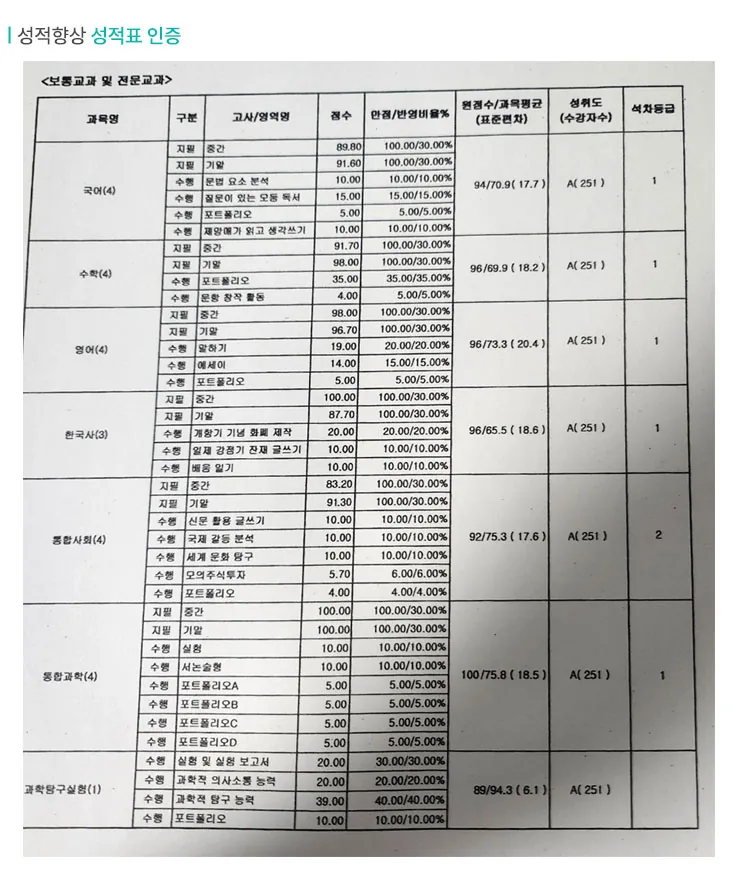 석사동 공부방 성적향상 사례2