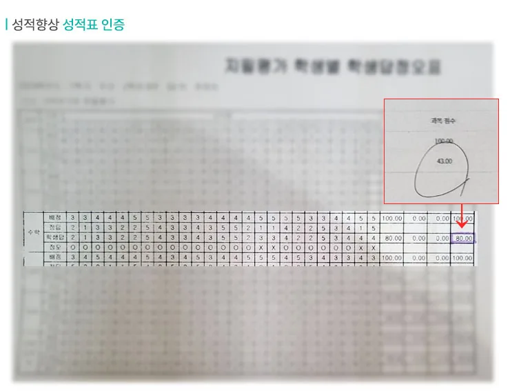 석사동 공부방 성적향상 사례3